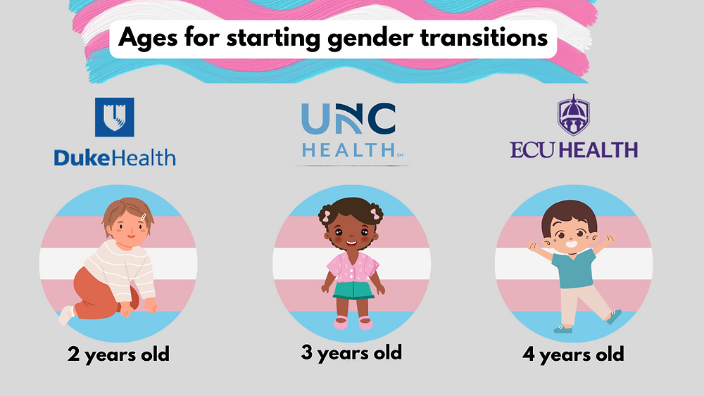 Transgender toddlers treated at Duke, UNC, and ECU