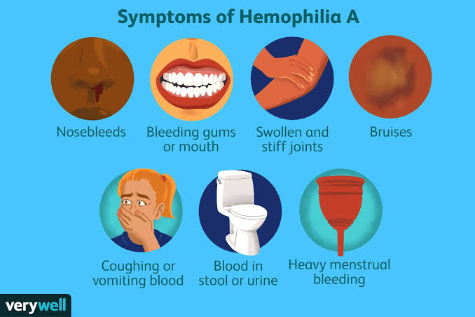 What is hemophilia? - Care Beauty