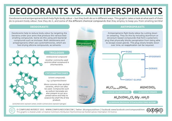 Is Antiperspirant Used As a Anti-Transpirant Harmful For Body Health - Care Beauty