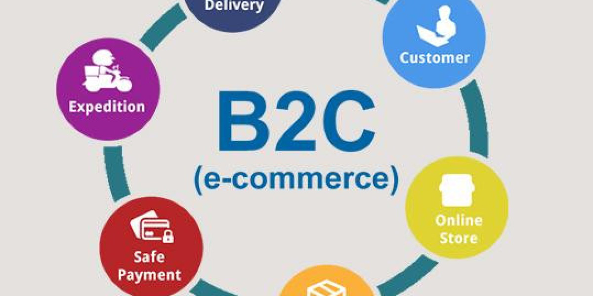 Business-to-Consumer (B2C) E-commerce Market: Trends, Key Players, and Future Outlook