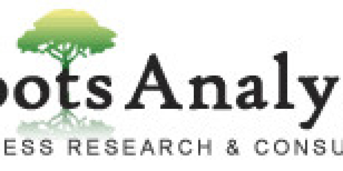 Supply Chain Analytics Market Share, Key Drivers & Trend Analysis, 2035