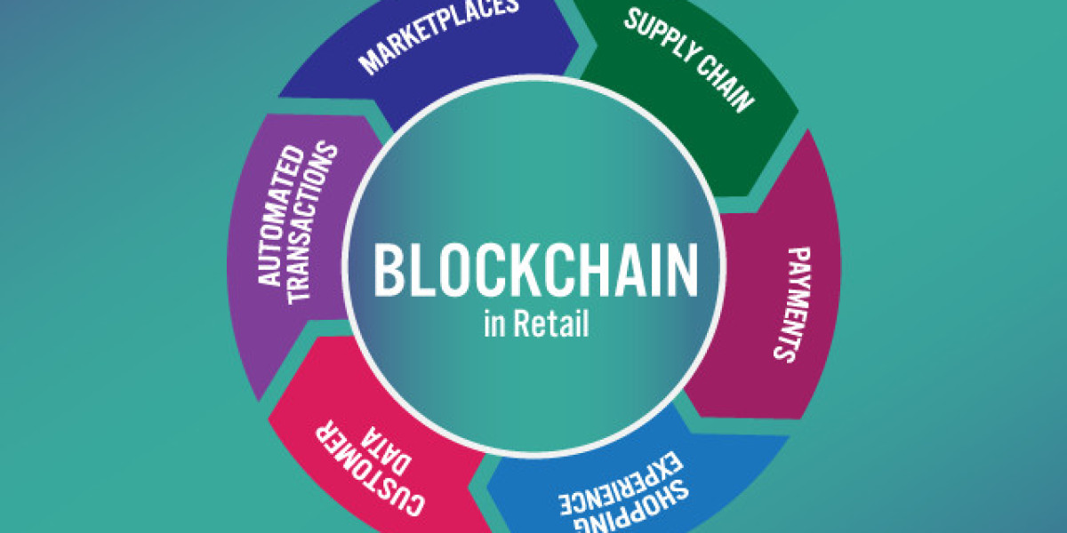 Blockchain in Retail Market: Projected Growth from USD 8.4 Billion in 2023 to USD 70 Billion by 2030 with a CAGR of 42.4