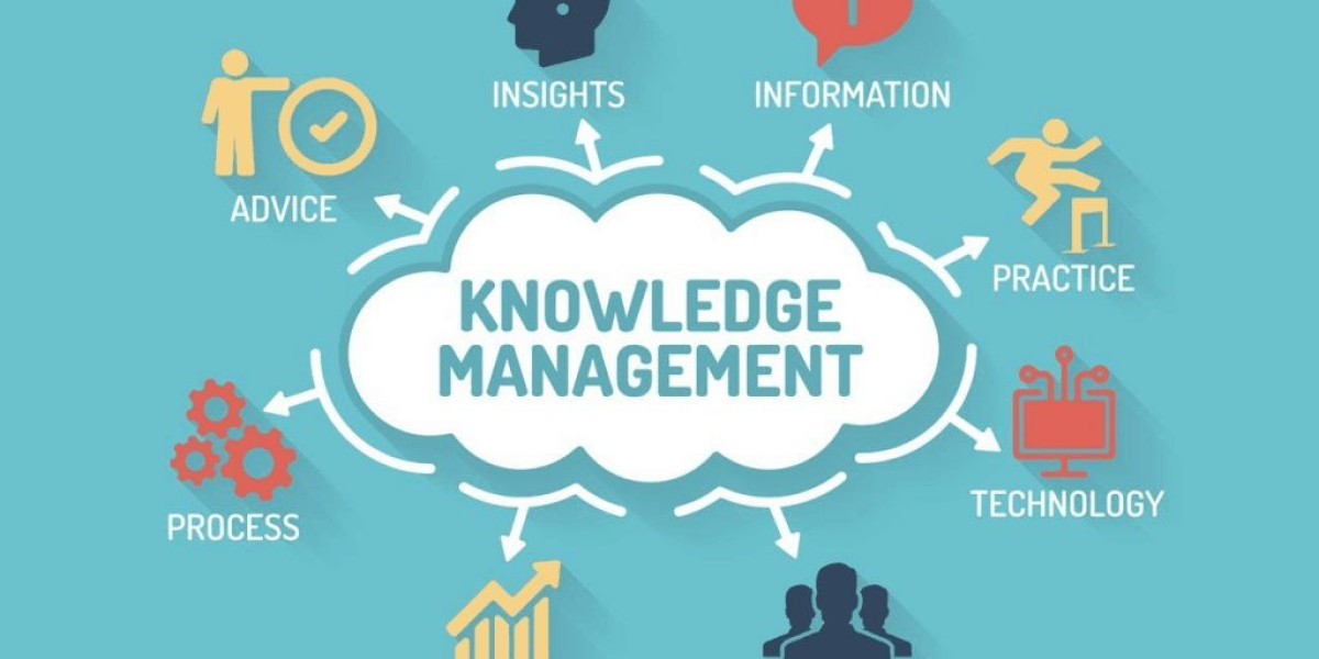 Market Growth for Knowledge Management Software: USD 30.1 Billion to USD 66.2 Billion by 2032, CAGR of 11.30%