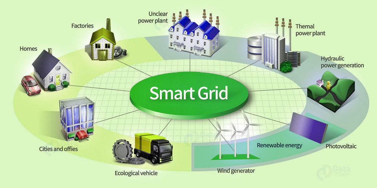 Smart Grid Market: Trends, Insights, and Forecast (2024-2032)