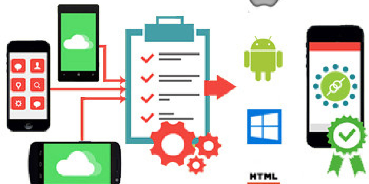 Market Projection: Mobile Application Testing Services to Reach USD 18.77 Billion by 2032 from USD 6.22 Billion in 2022