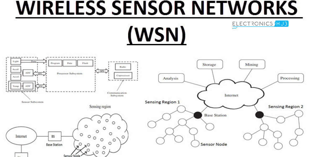 Wireless Network Sensor Market to Reach $26.5 Billion by 2032 | 7.62% CAGR