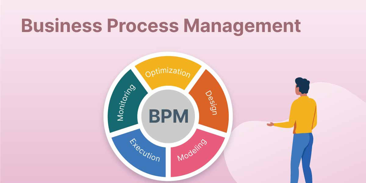Business Process Management Market Analysis: USD 19.4 Billion in 2024 to USD 63.4 Billion by 2032, Driven by 18.9% CAGR