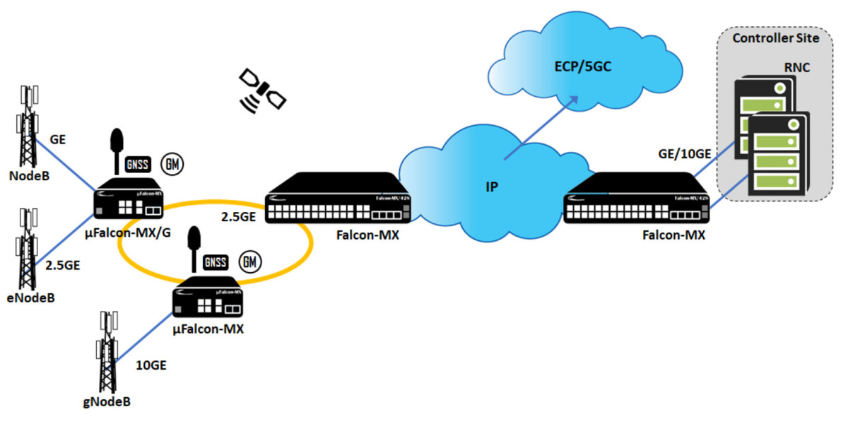 The Mobile Communication Infrastructure Market is Anticipated to Experience Significant Growth and Robust CAGR Through 2