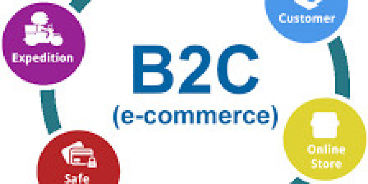 B2C E-Commerce Industry Growth Outlook: $6.76 Trillion in 2023 to $14.29 Trillion by 2032