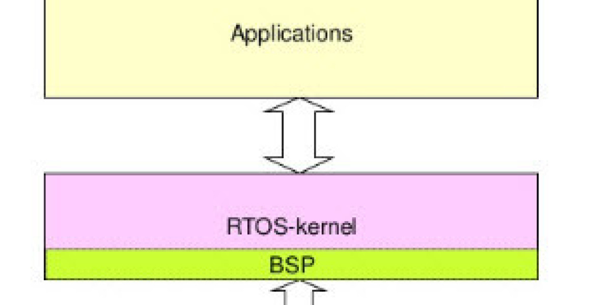 The Embedded Tripod Head System Market Set for Robust Growth: USD 14.56 Billion in 2024 to USD 42.96 Billion by 2032