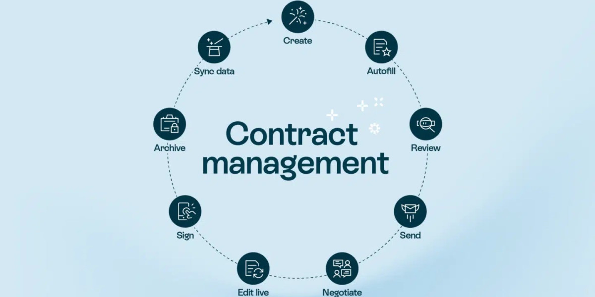 Contract Management Market Forecast: From USD 1.3 Billion in 2024 to USD 3.6 Billion by 2032 with a CAGR of 13.6%