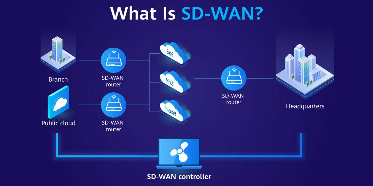 SD-WAN Infrastructure Market to Surge from USD 7.4 Billion in 2024 to USD 51.56 Billion by 2032