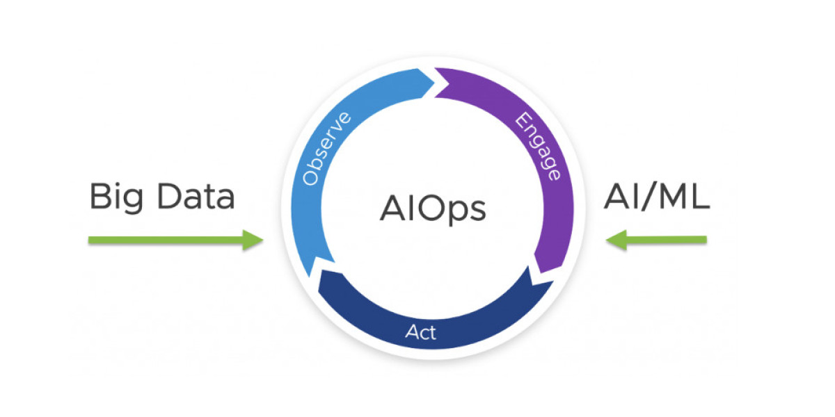 AIOps Platform Market Set to Grow from USD 8.9 Billion in 2023 to USD 33.8 Billion by 2032, Driven by an 18.20% CAGR