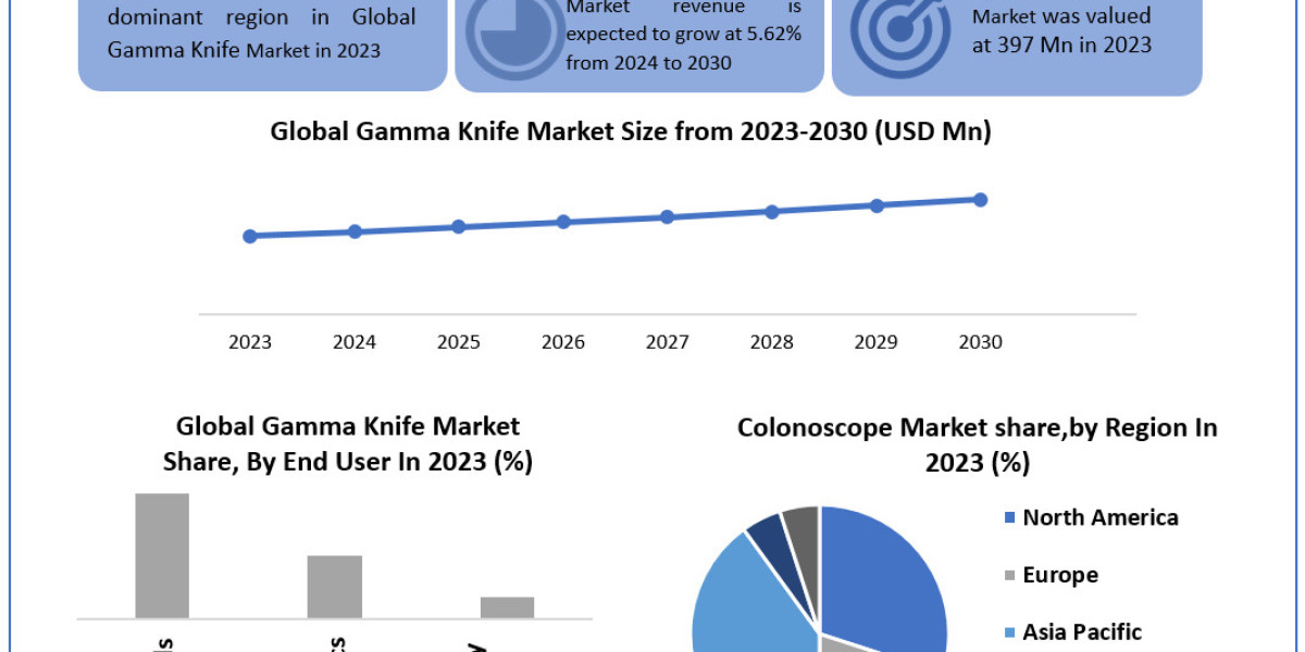 Gamma Knife Market Growth to be Boosted by Rising Prevalence of Brain Tumors and Neurological Disorders