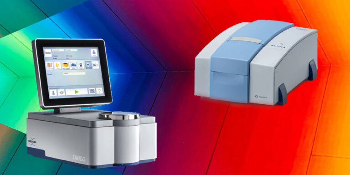 Future Outlook: Molecular Spectroscopy Product Market to Expand from $19.16 Billion in 2024 to $34.8 Billion by 2032, Gr
