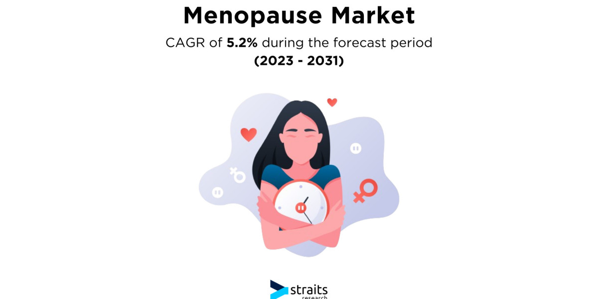 Menopause Market Growth Analysis by 2031