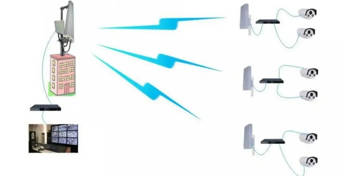 Industrial Split Wireless Bridges Market Size and Share Report: Anticipated Trends 2024-2032
