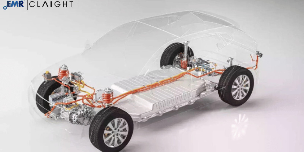 Automotive Powertrain Electronics Market Size, Share, Trends & Industry Growth | 2032