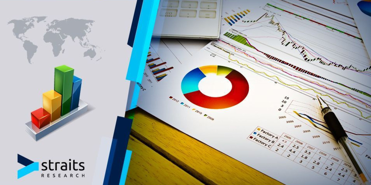 Trade Surveillance System Comprehensive Study with Key Trends, Major Drivers and Challenges