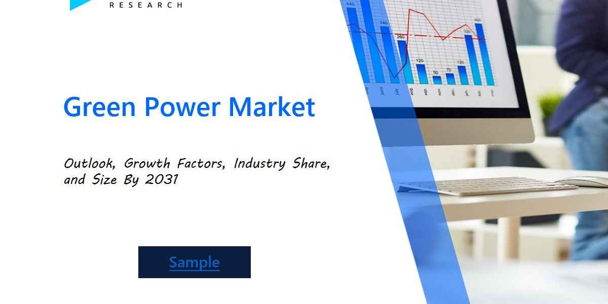 Green Power Market Demand, Innovations, and Regional Outlook | Industry Forecast 2024-2032