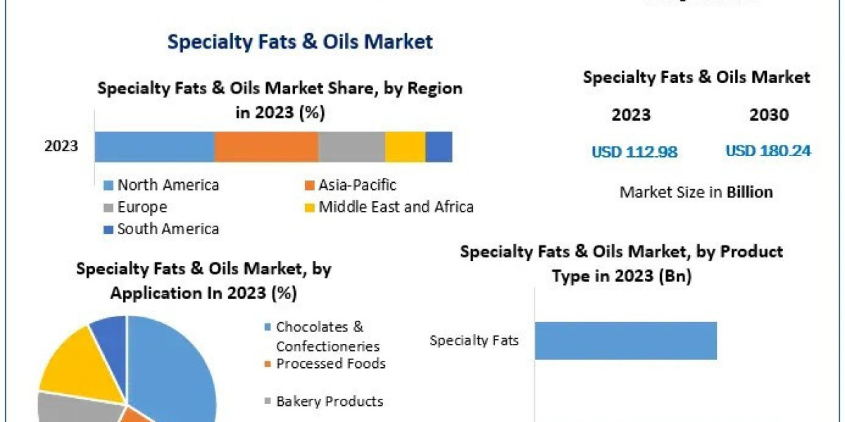 Specialty Fats and Oils Market Global Share, Segmentation, Analysis, Future Plans and Forecast 2030