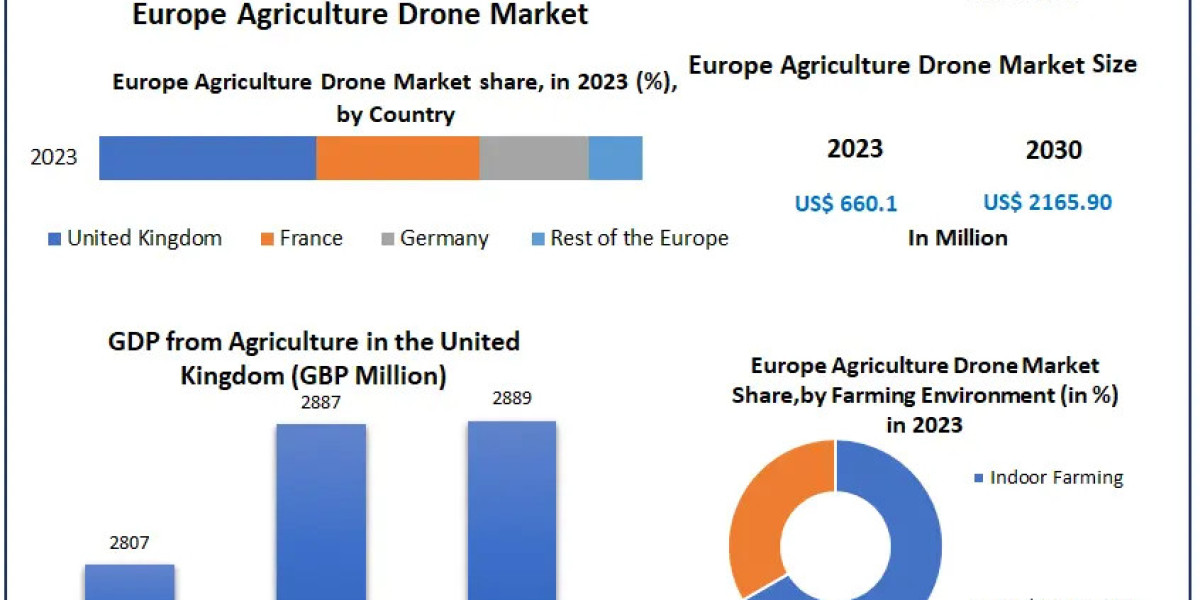 Europe agriculture Drone Market	Overview and scope, Covid-19 Impact Analysis, Status and Forecast Market by Players, Reg