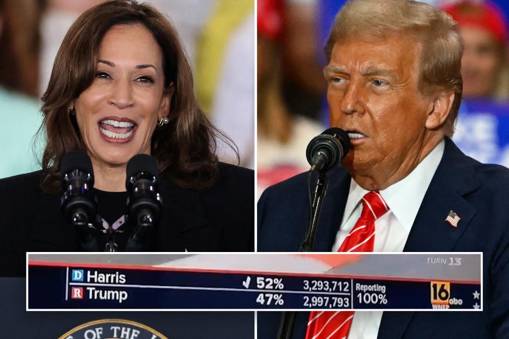 ABC station mistakenly airs fake election results declaring Harris winner of key swing state