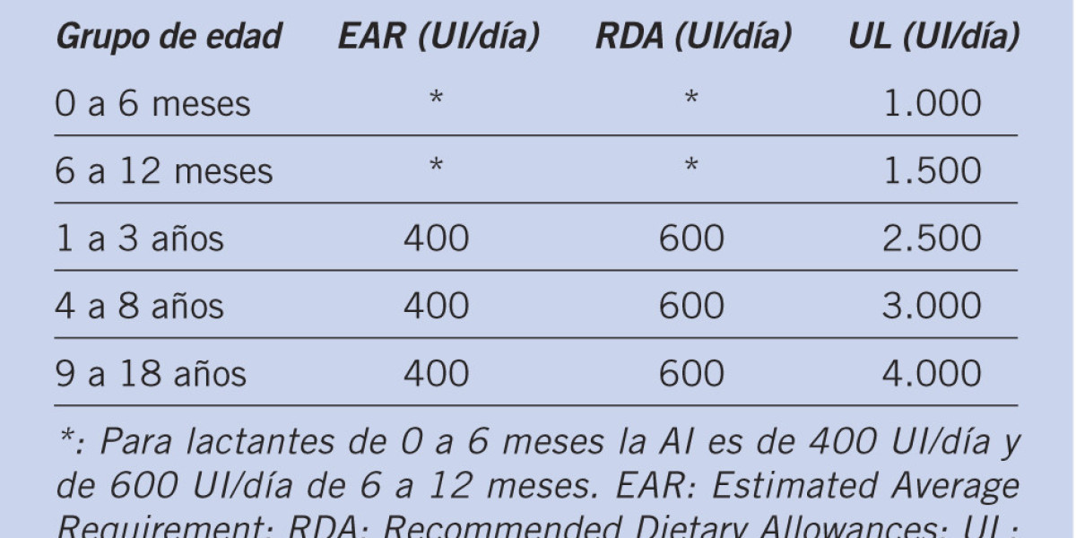 Biotina para el pelo: qué es, beneficios, alimentos y suplementos que la contienen
