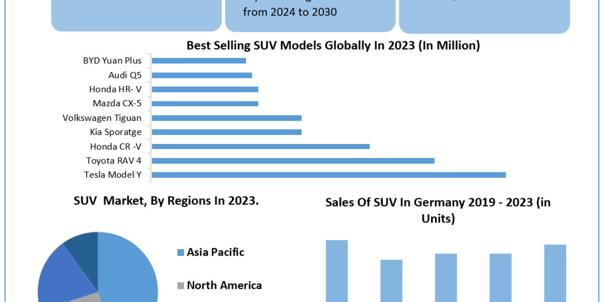 SUV Market Size, Share, Price, Growth, Key Players, Analysis, Report, Forecast 2024-2030
