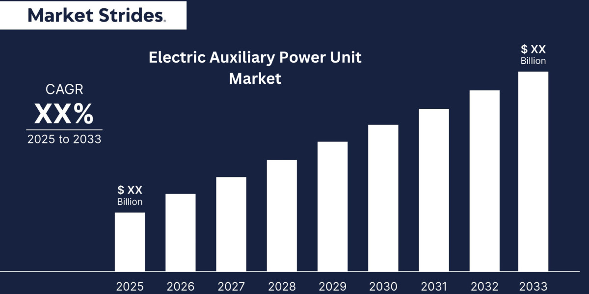 Electric Auxiliary Power Unit Market Insights 2025-2033: Emerging Threats and Growth Opportunities