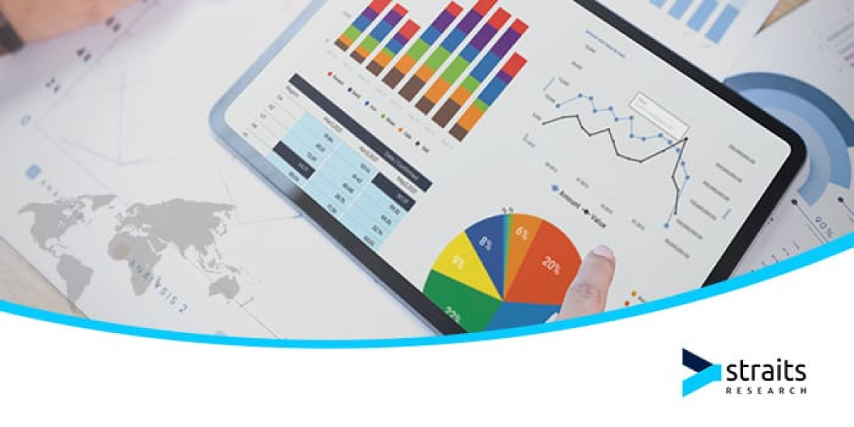 Personality Assessment Solution Market: Trends, Growth, and Forecast 2024