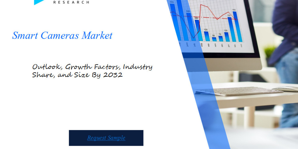 Global Smart Cameras Market Insights: Growth, Segmentation, and Key Players