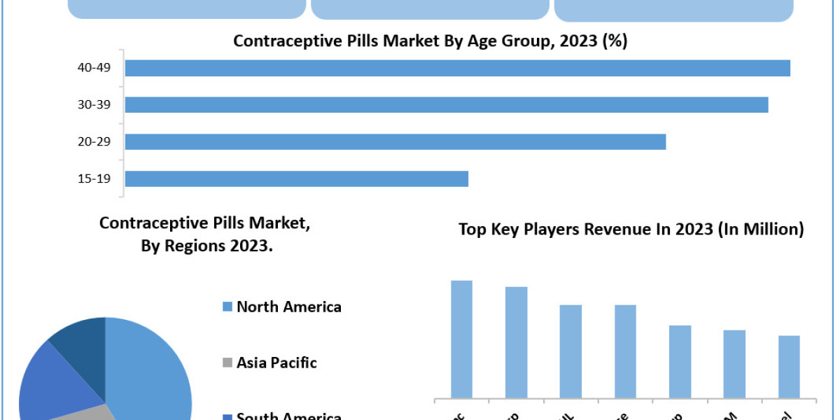 Postpartum Depression drug market 	Data Decoded: Segmentation, Outlook, and Overview for Business Success | 2024-2030