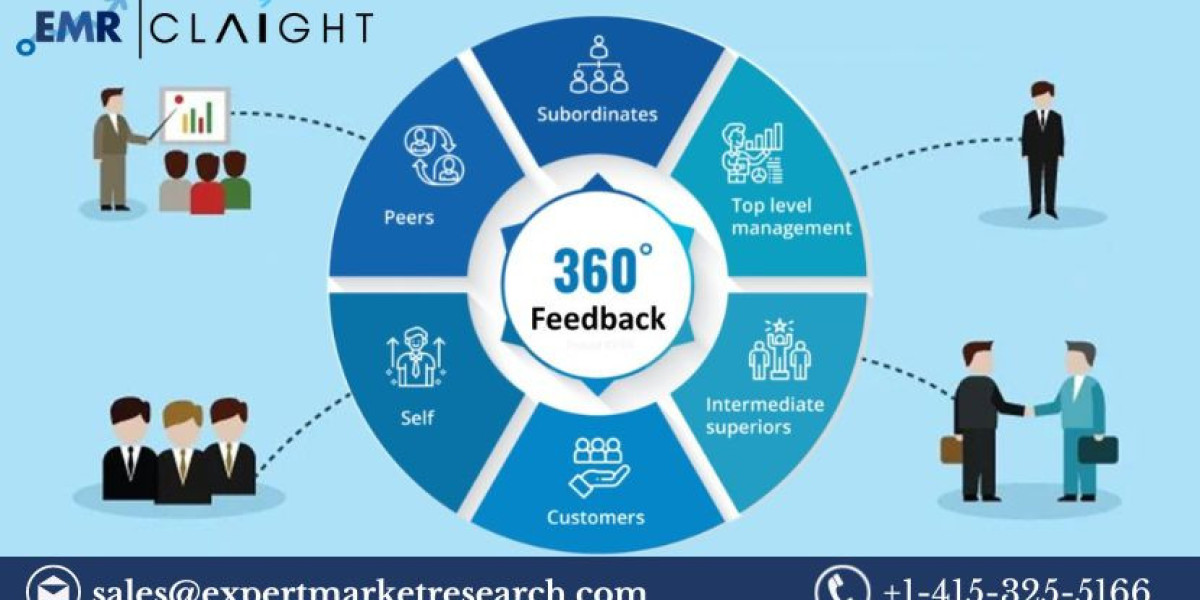 360 Degree Feedback Software Market Size, Share & Growth 2025-2034