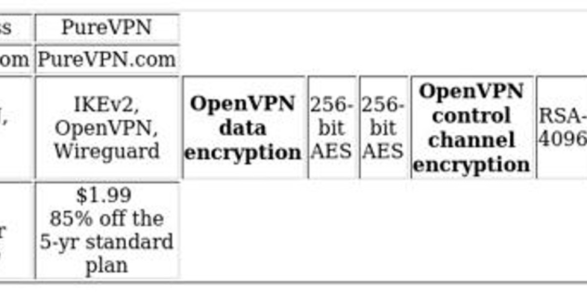 PIA vs PureVPN - In-depth Comparison Guide