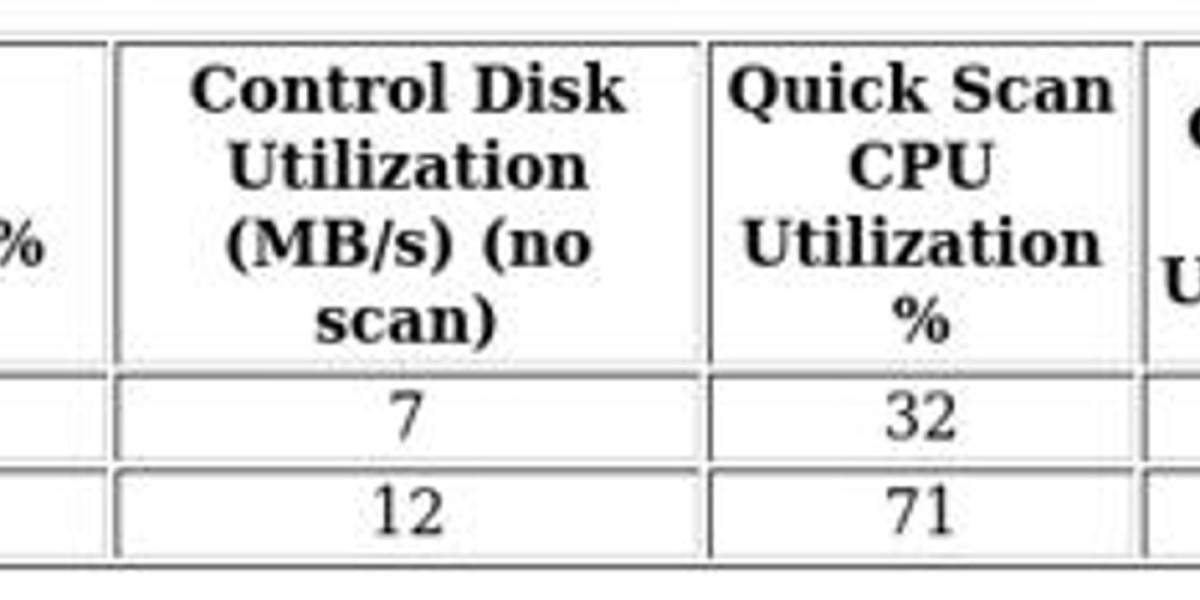 Emsisoft vs Kaspersky: Antivirus Showdown