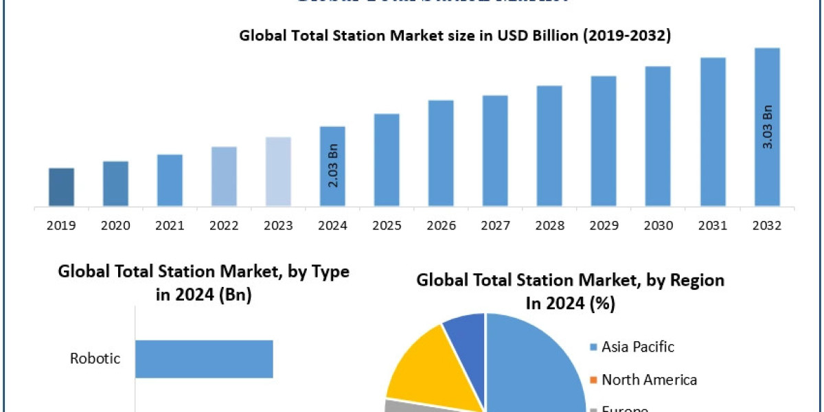 Total Station Market Share,	Analysis By Types, New Technologies, Applications, New Opportunities After COVID-19 and Fore