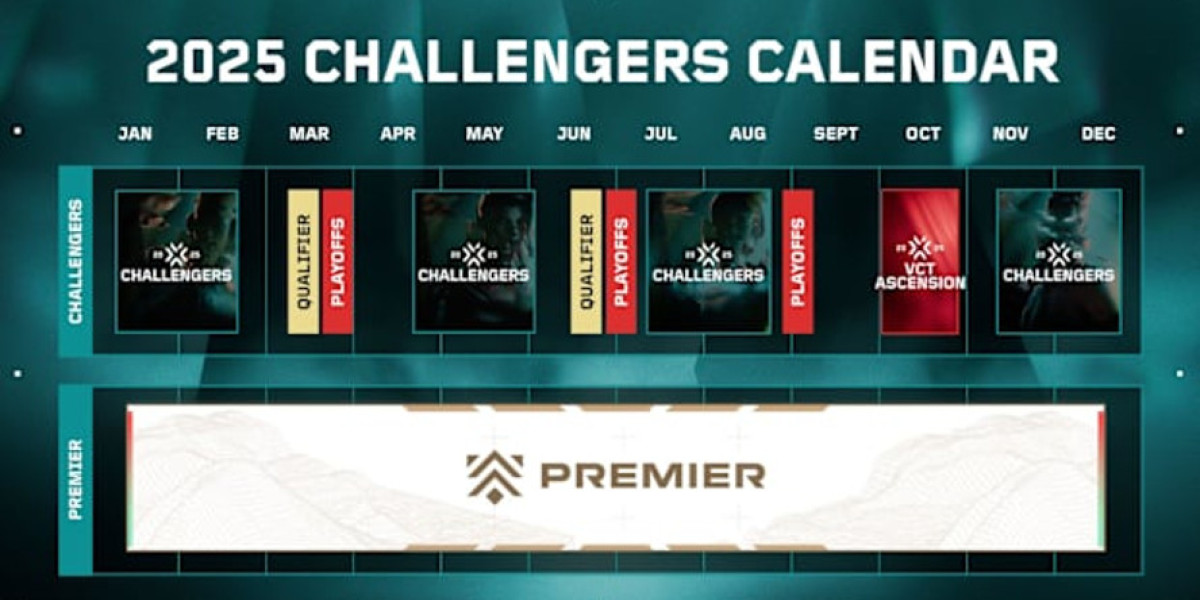 VALORANT Challengers 2025 - Key Dates & Formats