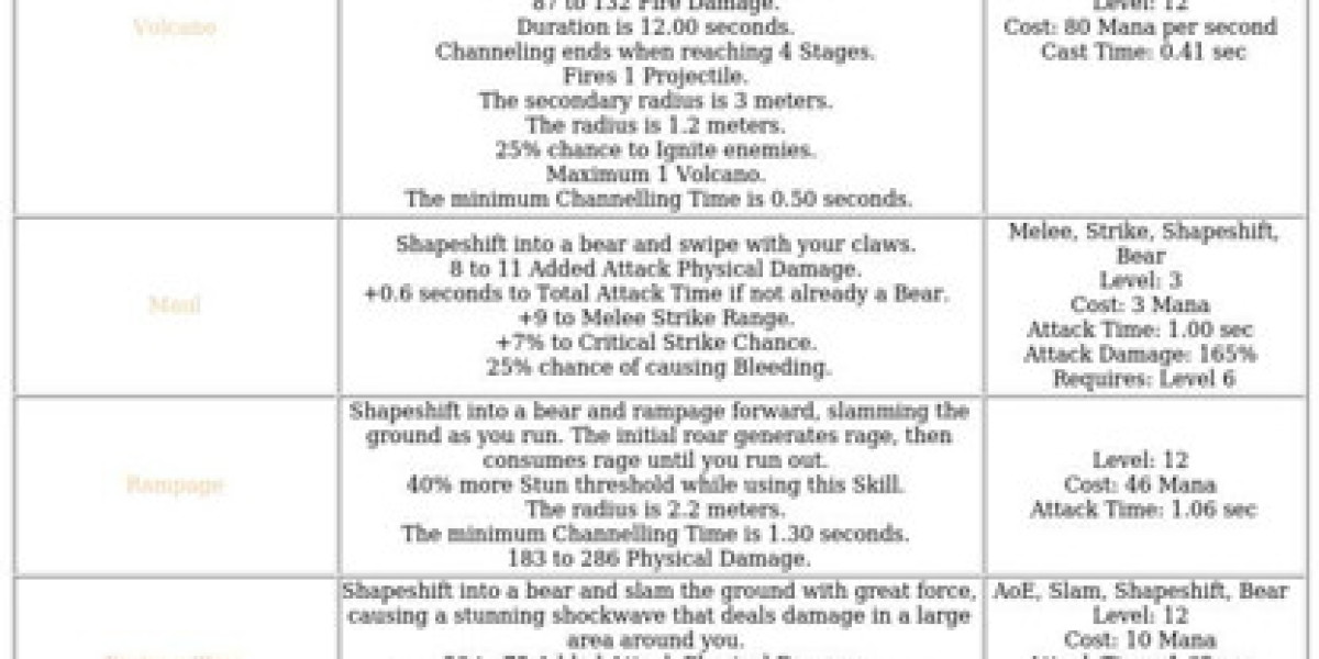 Druid Class - Guide to Path of Exile 2 Mechanics