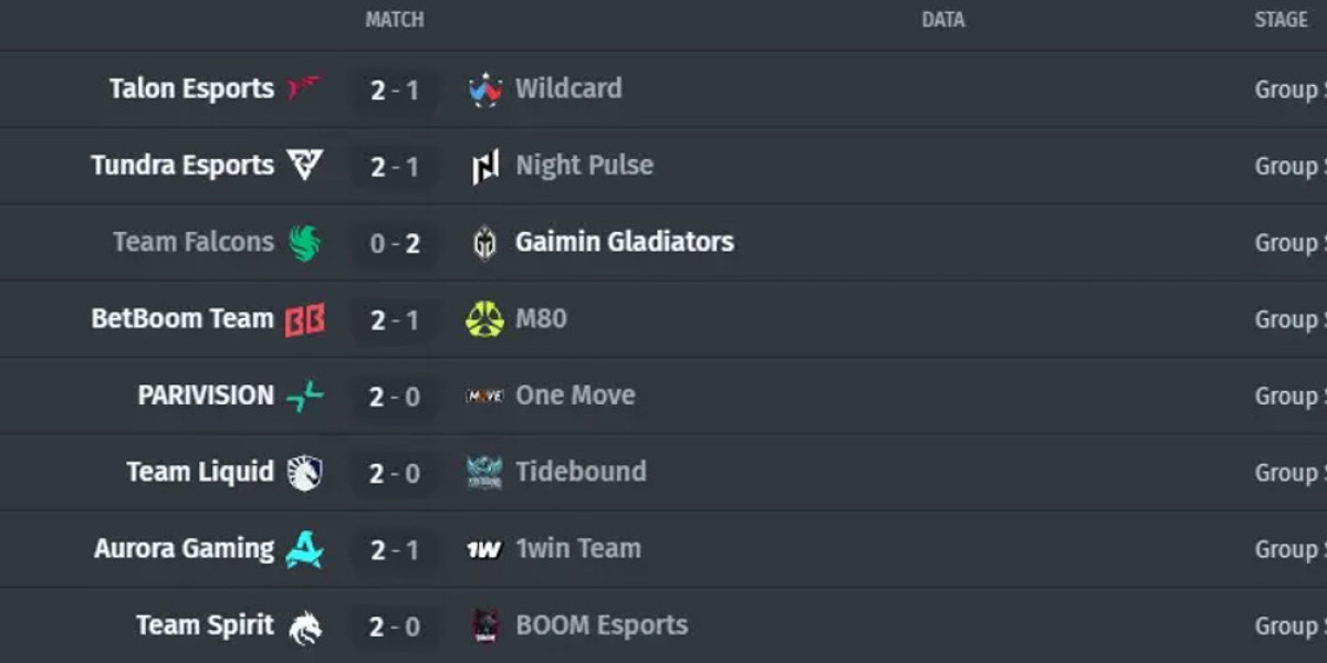 FISSURE Universe: Day 2 Breakdown - Surprises & Standings