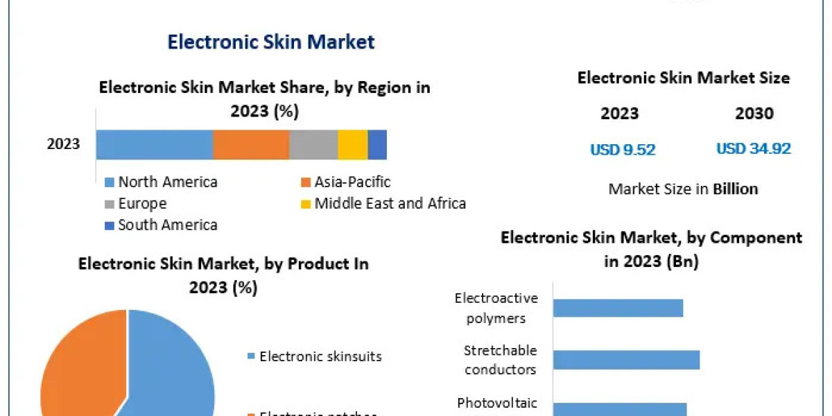 Electronic Skin Market Size & Share Report – Industry Overview (2024-2030)