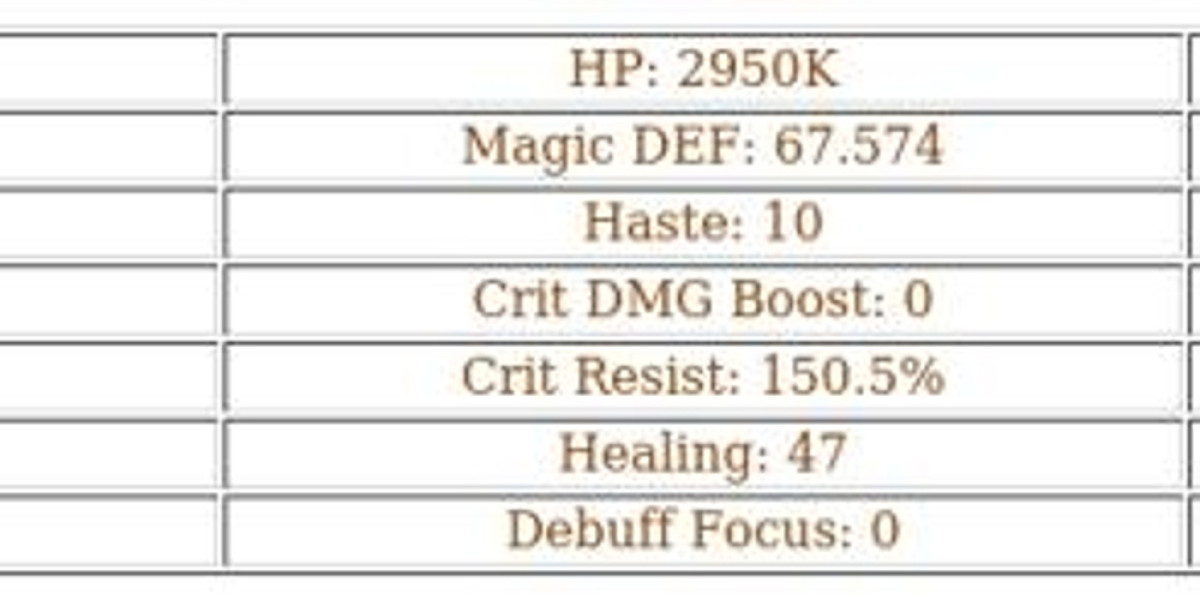 Rowan: Top Support Hero in Gaming - Abilities & Tips