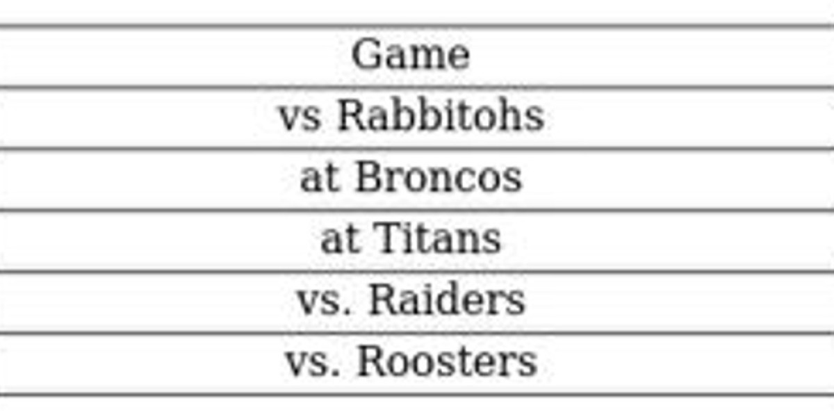 NRL Round 7: Bulldogs vs Rabbitohs Showdown