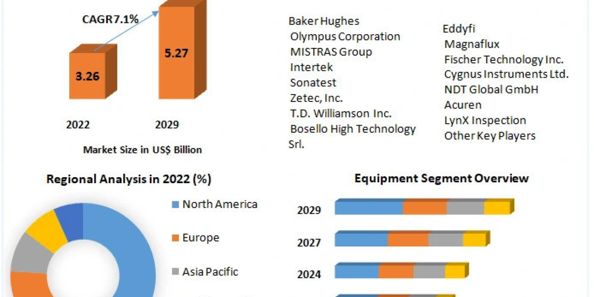 Ultrasonic Testing Market Size,Share, Industry Size, Development, Key Opportunities and Analysis of Key Players to 2030
