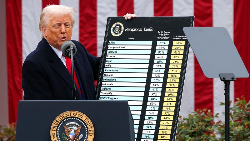 US, global recession forecasts grow with Trump’s massive ‘reciprocal’ tariffs now in place | CNN Business