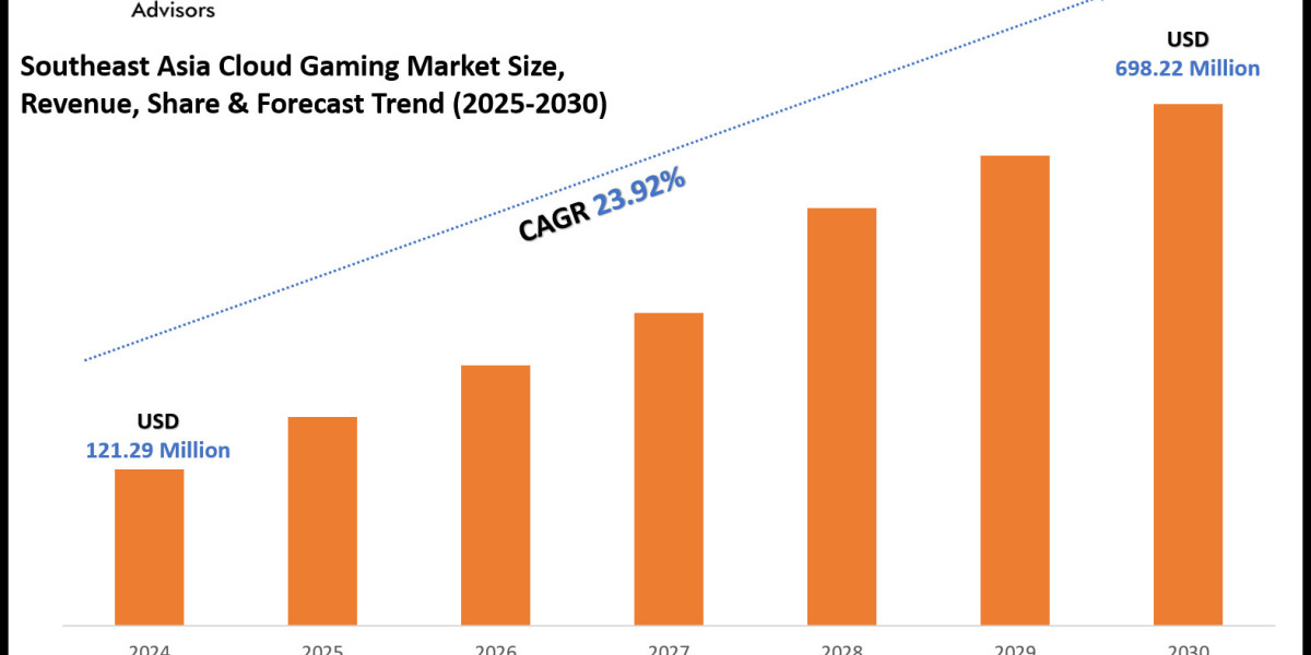 Southeast Asia Cloud Gaming Market Share, Size & Future Trends Report by 2030