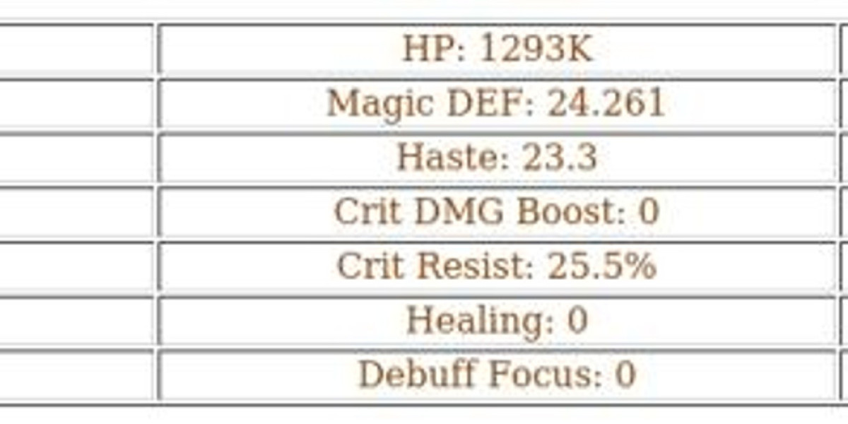 AFK Journey: Mirael - Underwhelming Mage Analysis