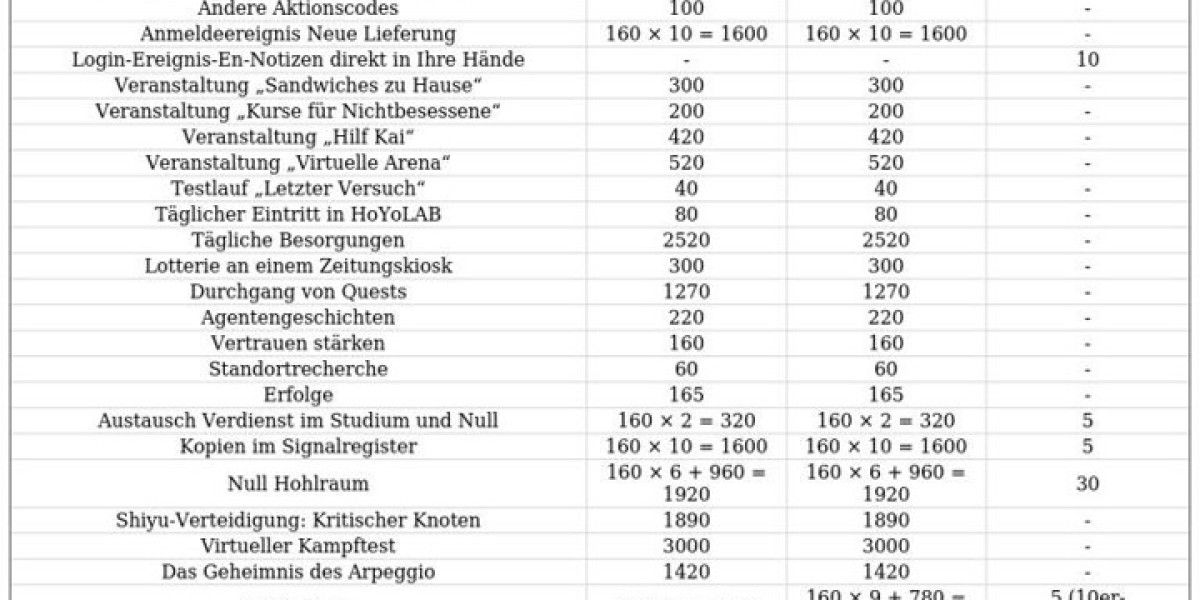 Zenless Zone Zero Update 1.3 – Neue Agenten & Events