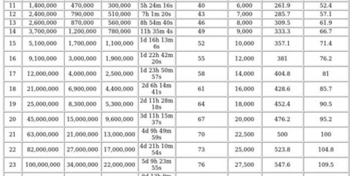 Tank Center Upgrades – Boost Your Tank Heroes Fast