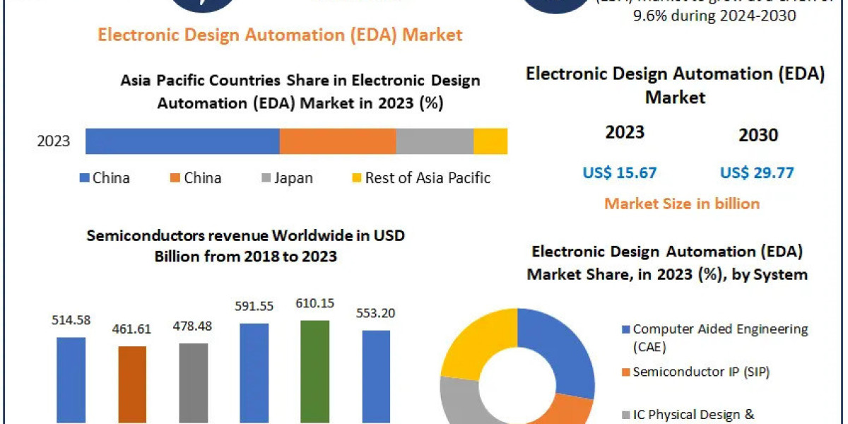 Electronic Design Automation Market in the AI and IoT Era – What’s Next?
